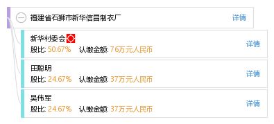福建省石狮市新华信昌制衣厂